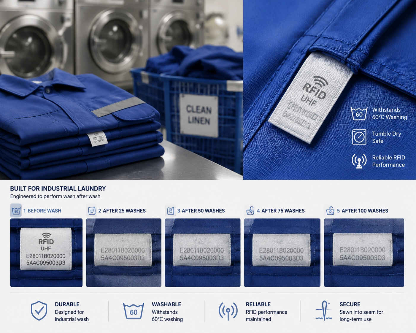 A professional macro shot of a textile RFID tag being sewn into the seam of a blue work uniform, demonstrating standard installation for washable apparel tracking